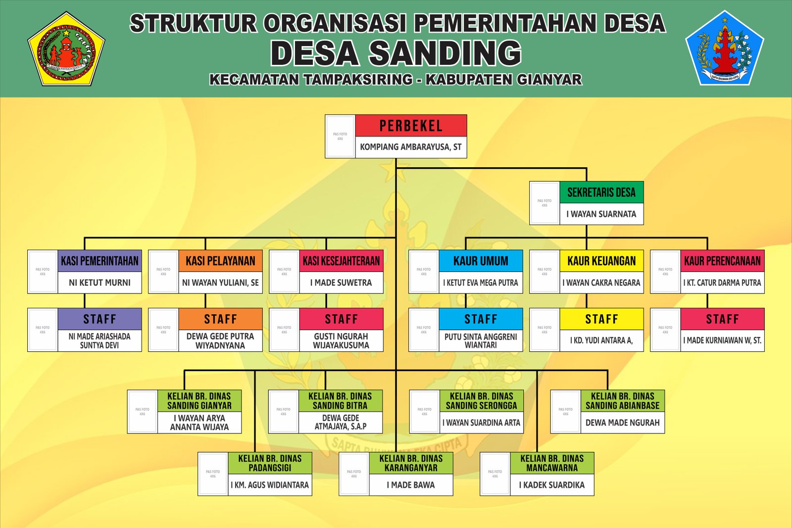 Struktur Organisasi Pemerintahan Desa Sanding
